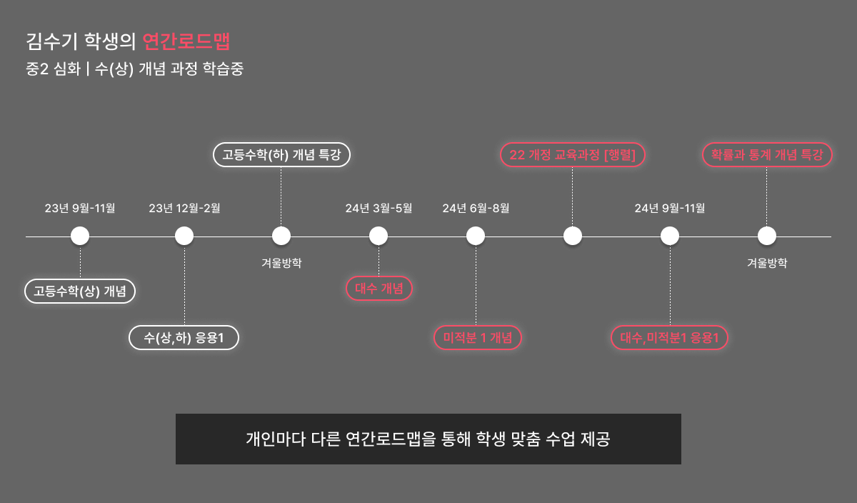 로드맵